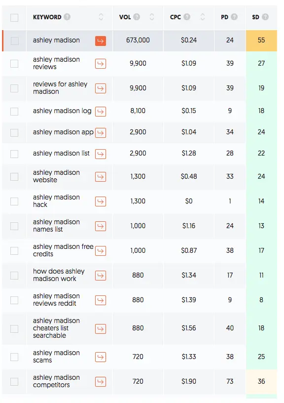 ashley madison long tail