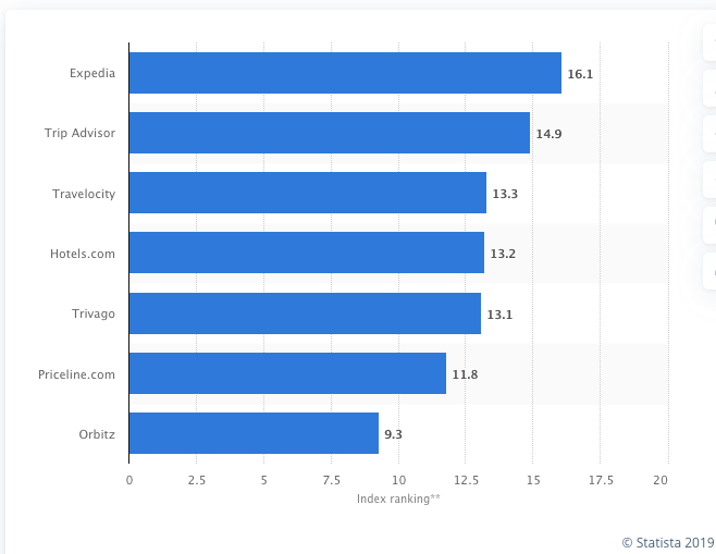 travelocity affiliate